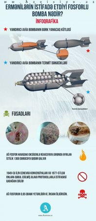 Ermənilərin istifadə etdiyi fosforlu bomba haqda elmi məlumatlar - İNFOQRAFİKA